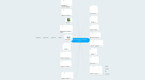 Mind Map: Чим я займаюсь у вільний час!?