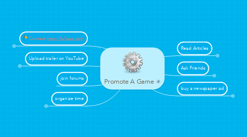 Mind Map: Promote A Game