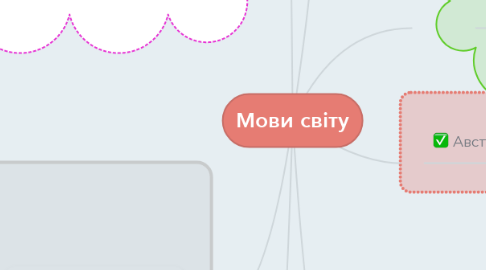 Mind Map: Мови світу