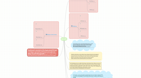 Mind Map: Violence