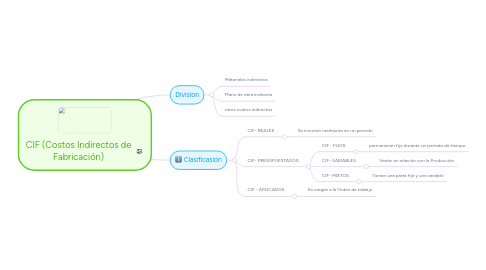 Mind Map: CIF (Costos Indirectos de Fabricación)
