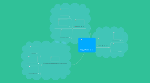 Mind Map: ПОДОРОЖІ