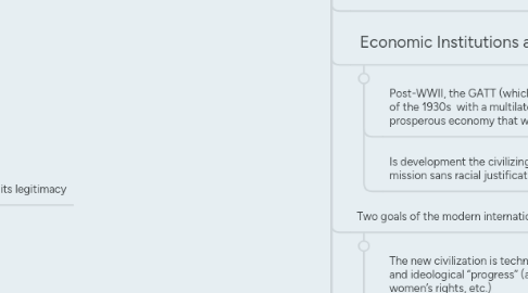 Mind Map: TRN250 Norms list