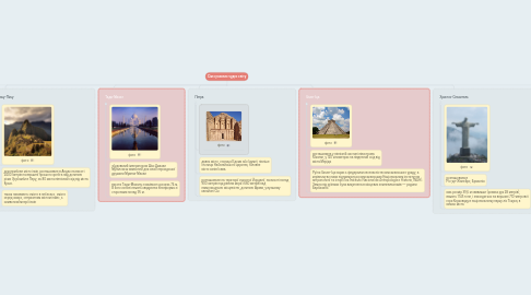 Mind Map: Сім сучасних чудес світу