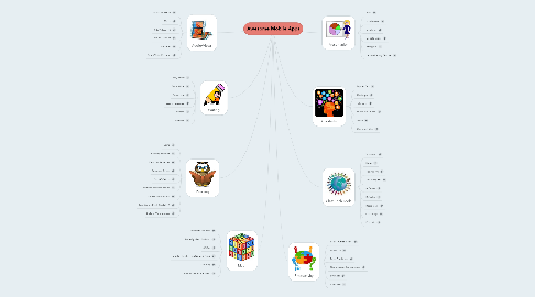 Mind Map: Awesome Mobile Apps