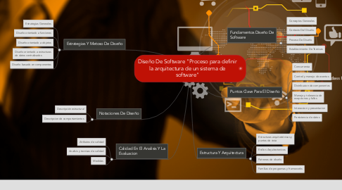 Mind Map: Diseño De Software "Proceso para definir la arquitectura de un sistema de software"