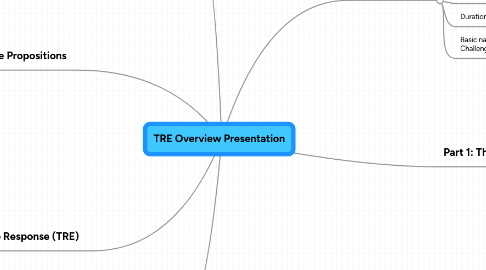 Mind Map: TRE Overview Presentation