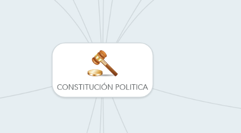 Mind Map: CONSTITUCIÓN POLITICA