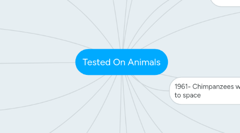 Mind Map: Tested On Animals