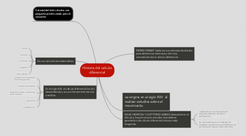 Mind Map: Historia del calculo diferencial