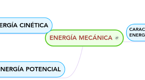 Mind Map: ENERGÍA MECÁNICA