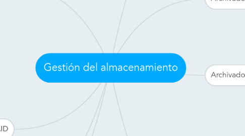 Mind Map: Gestión del almacenamiento