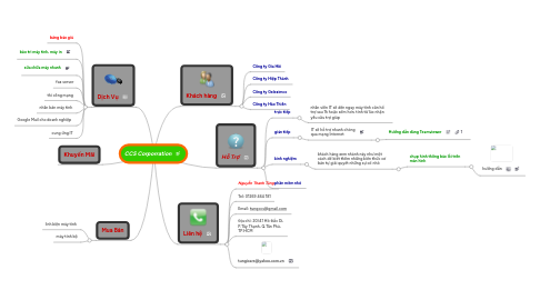 Mind Map: CCS Corporration