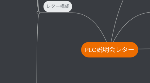 Mind Map: PLC説明会レター