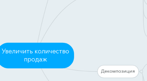 Mind Map: Увеличить количество продаж