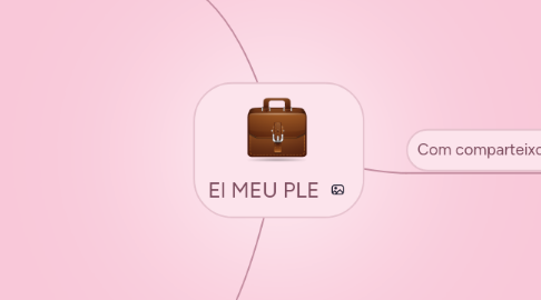 Mind Map: El MEU PLE