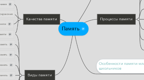 Mind Map: Память