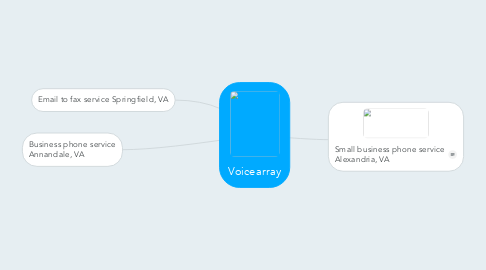 Mind Map: Voicearray