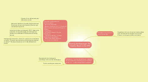 Mind Map: Blaming the Messenger: The Industry Attack on the EPA