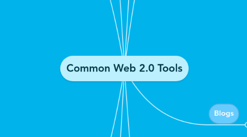 Mind Map: Common Web 2.0 Tools