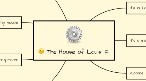 Mind Map: The House of Louis