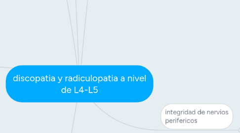 Mind Map: discopatia y radiculopatia a nivel de L4-L5