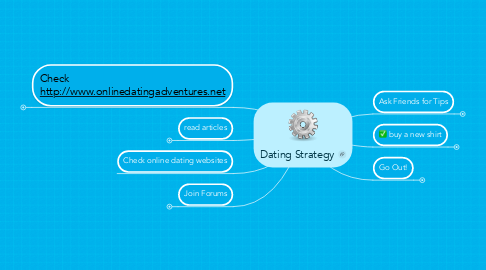 Mind Map: Dating Strategy