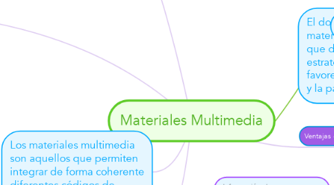 Mind Map: Materiales Multimedia