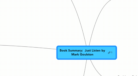 Mind Map: Book Summary: Just Listen by Mark Goulston