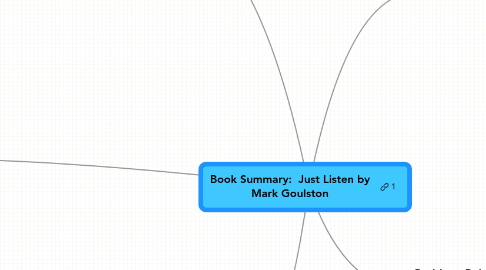 Mind Map: Book Summary:  Just Listen by Mark Goulston