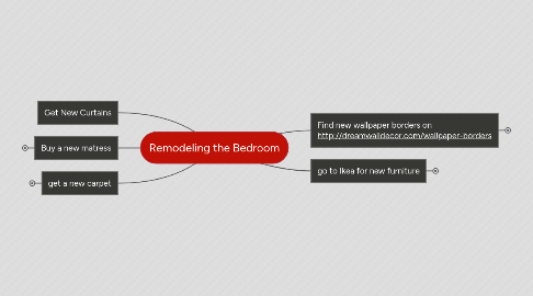 Mind Map: Remodeling the Bedroom