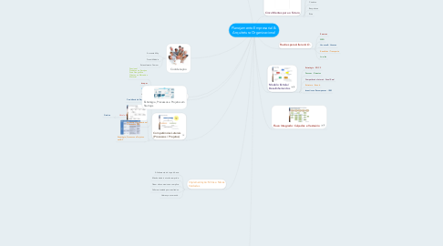 Mind Map: Planejamento Empresarial &  Arquitetura Organizacional