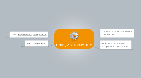 Mind Map: Finding A VPN Service