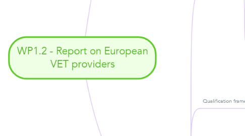 Mind Map: WP1.2 - Report on European VET providers
