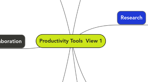 Mind Map: Productivity Tools View 1