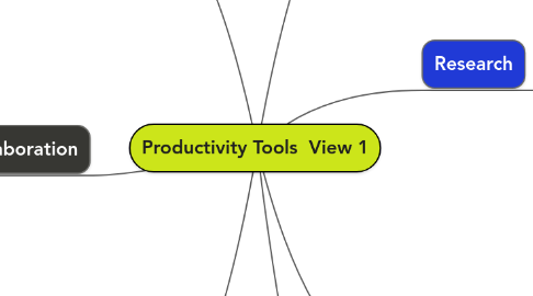 Mind Map: Productivity Tools  View 1