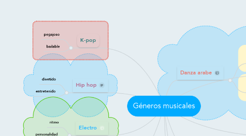 Mind Map: Géneros musicales