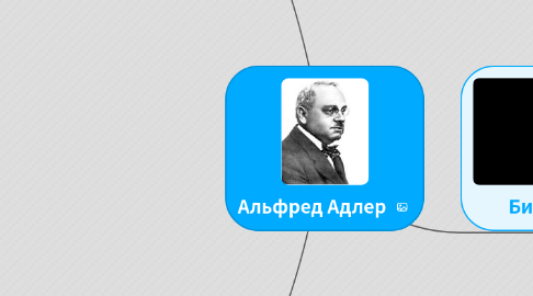 Mind Map: Альфред Адлер