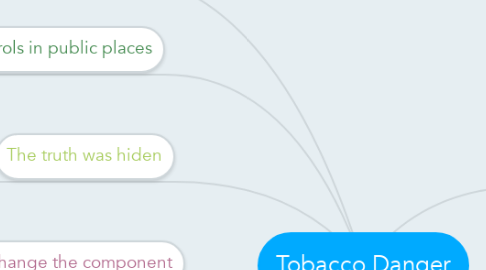 Mind Map: Tobacco Danger