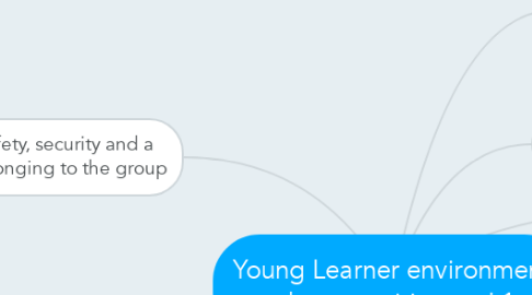 Mind Map: Young Learner environment when acquiring an L1