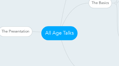 Mind Map: All Age Talks