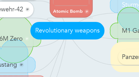 Mind Map: Revolutionary weapons