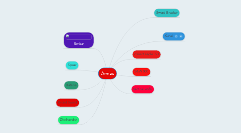 Mind Map: Armas