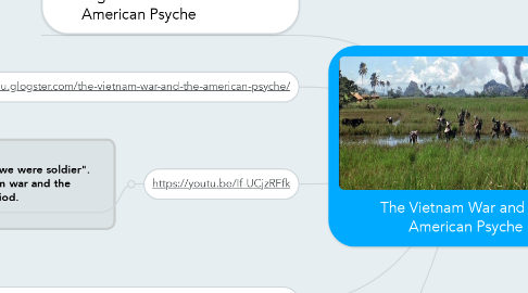 Mind Map: The Vietnam War and the American Psyche