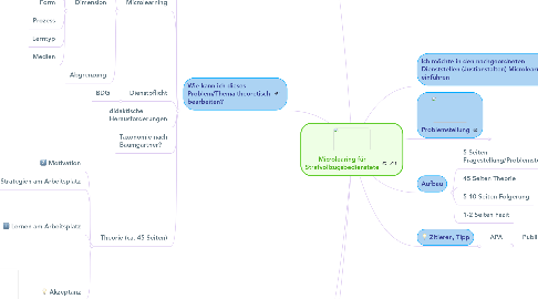 Mind Map: Microlearing für Strafvollzugsbedienstete