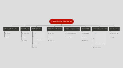 Mind Map: HERRAMIENTAS WEB 2.0