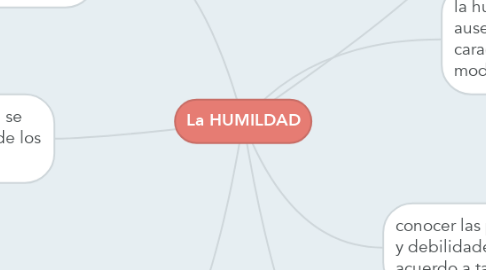 Mind Map: La HUMILDAD