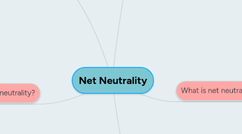 Mind Map: Net Neutrality