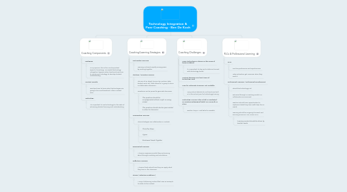 Mind Map: Technology Integration & Peer Coaching - Ben De Koch