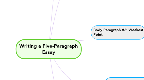 Mind Map: Writing a Five-Paragraph Essay